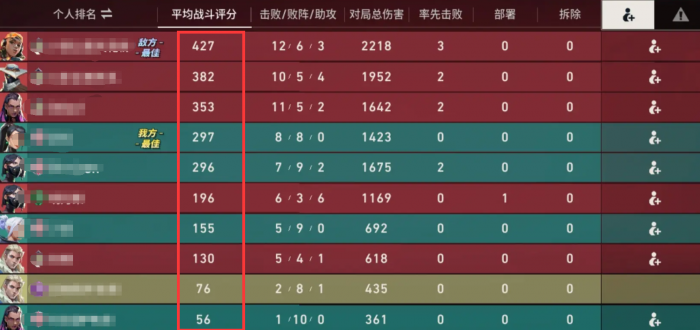 无畏契约手游段位晋升机制详解2