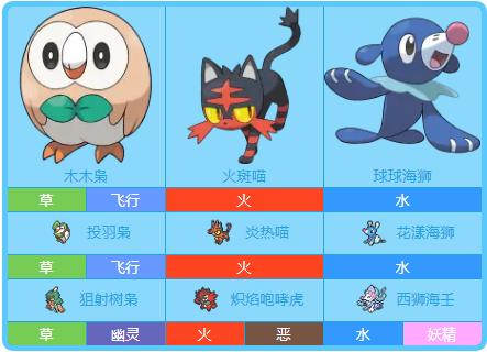 口袋妖怪火红电珠在哪里可以买到呢1