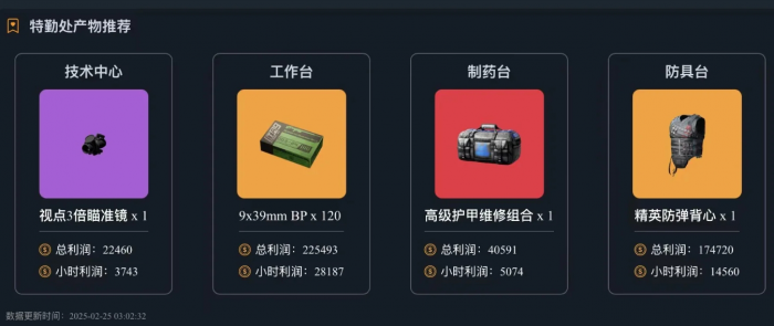 三角洲行动特勤处怎么升级和赚钱1