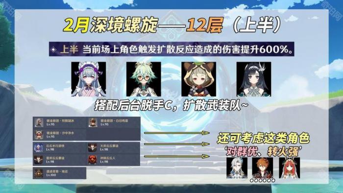 《原神》5.4版本深渊12层满星攻略2