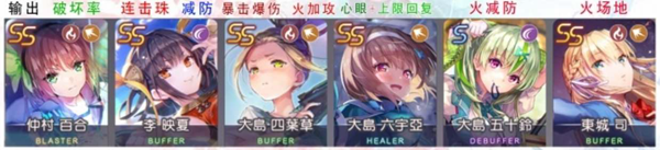 炽焰天穹火队阵容怎么搭配2