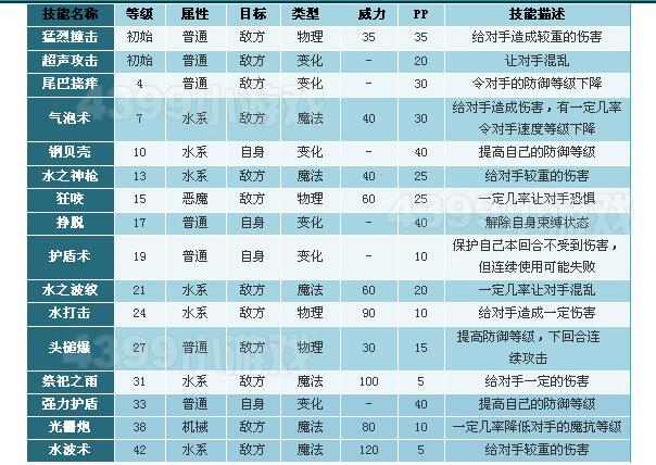 洛克王国水灵技能怎么搭配2