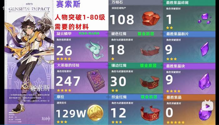 原神赛索斯突破材料一览_赛索什么意思