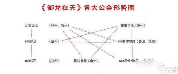 御龙在天游戏中怎么退出当前组队2