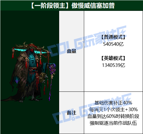 DNF傲慢威信塞加普怎么打1