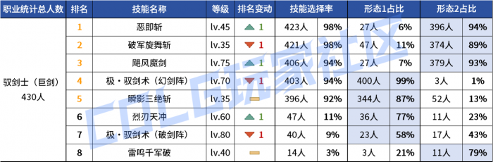 DNF2026剑宗vP技能选择2
