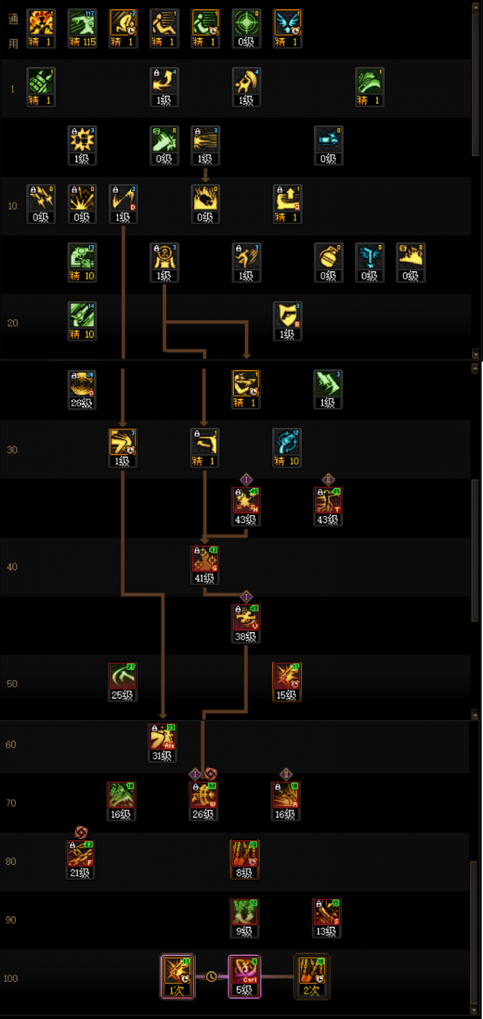 DNF2026女漫游加点_dnf85版本女漫游加点