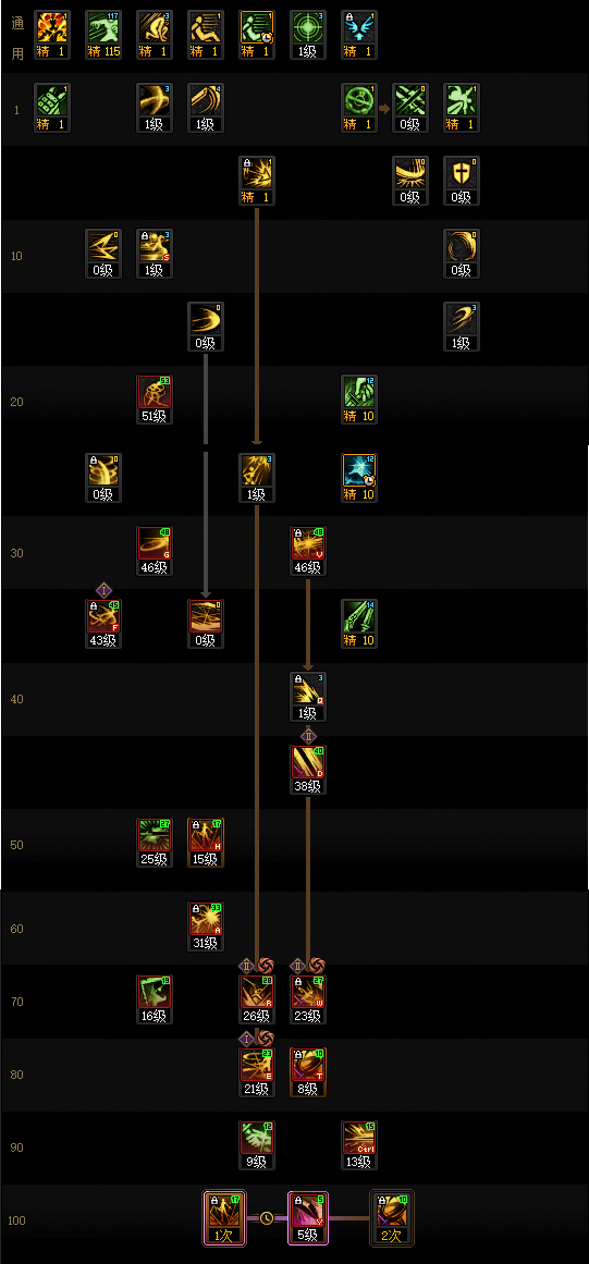DNF2026刃影加点攻略1