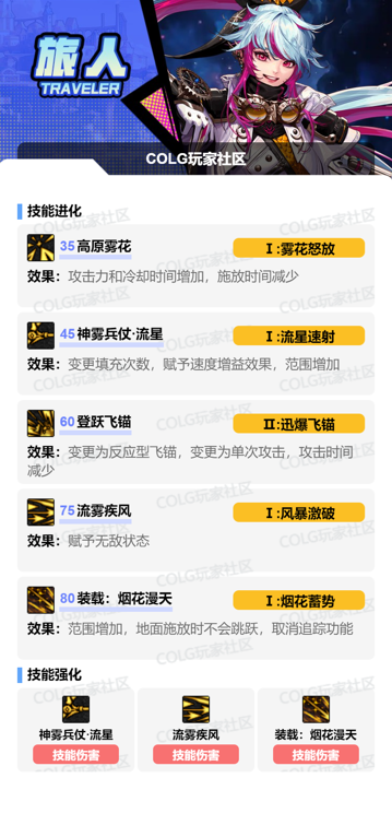 DNF11月职业平衡旅人怎么玩30