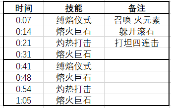 魔兽世界红玉新生法池老二怎么打13