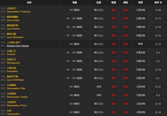 《魔兽世界》怀旧服秩序之源护腕获取介绍2