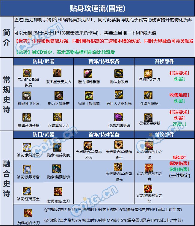 DNF巴卡尔刃影装备推荐3