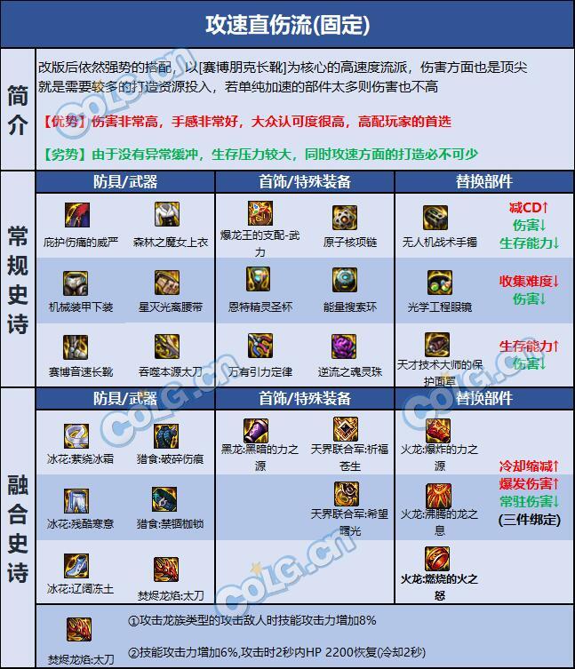 DNF巴卡尔刃影装备推荐4