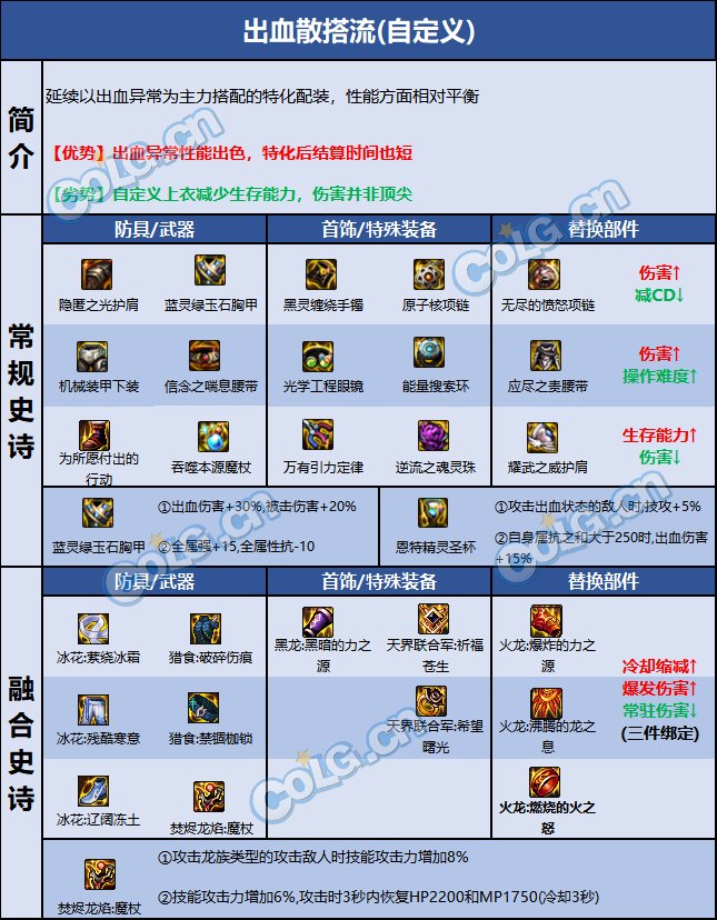 DNF巴卡尔召唤装备推荐9