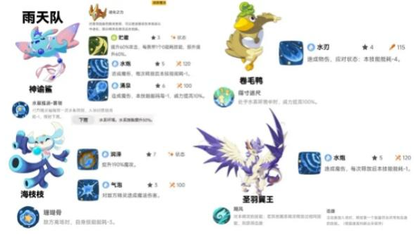 洛克王国世界雨天泥沼队怎么玩3