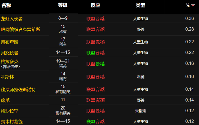 魔兽世界wlk机械松鼠图纸掉落位置及刷取攻略2
