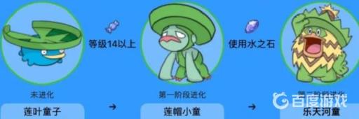 神奇宝贝雨天队怎么搭配?2