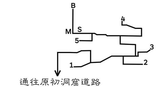 八方旅人原初洞窟boss怎么打?1
