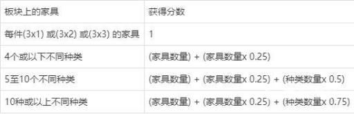 如何将岛屿达成五星评价?4