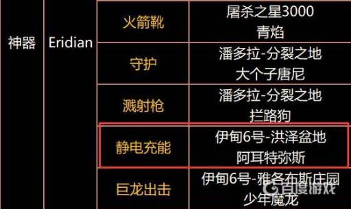 无主之地3刀子消耗静电充能在哪刷?2