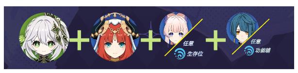 原神幻想真境剧诗第二期阵容推荐9