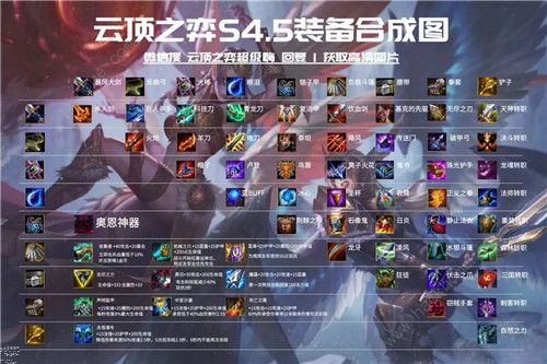云顶之弈11.2最新装备合成图1