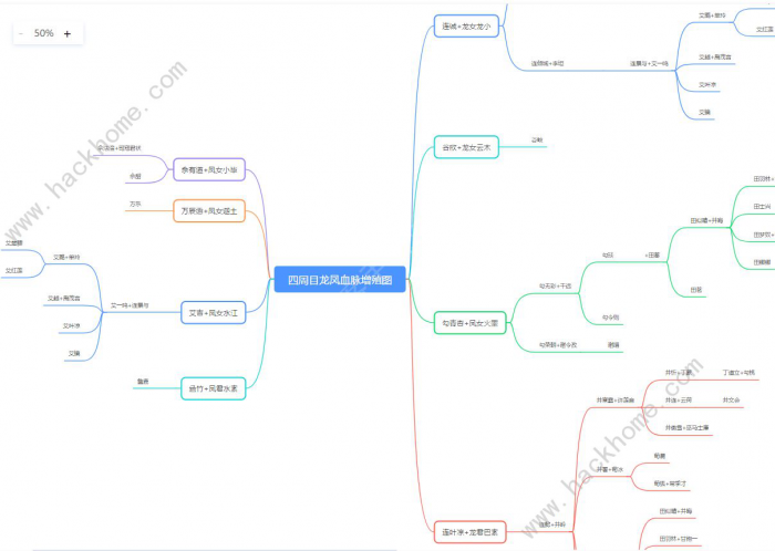 论如何建立一个修仙门派三周目攻略3