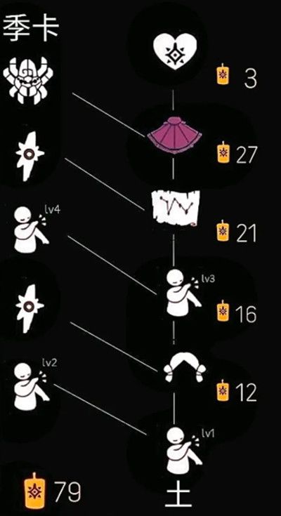 光遇预言季土先祖在哪里2