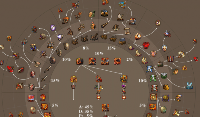 英雄无敌5雷拉格加点怎么选2