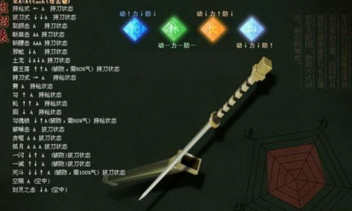 流星蝴蝶剑各武器连招是什么2