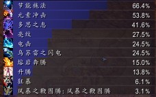 魔兽世界5.3元素萨满输出攻略 wow5.3元素萨输出循环