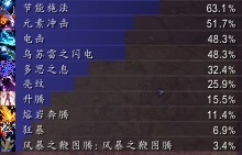 魔兽世界5.3元素萨满输出攻略 wow5.3元素萨输出循环